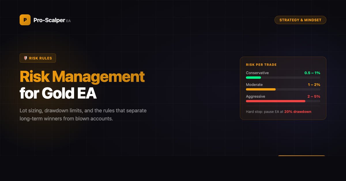 Low Risk Ea Download Risk Management for Gold EA Trading on MT5 — Complete Guide | Pro-Scalper