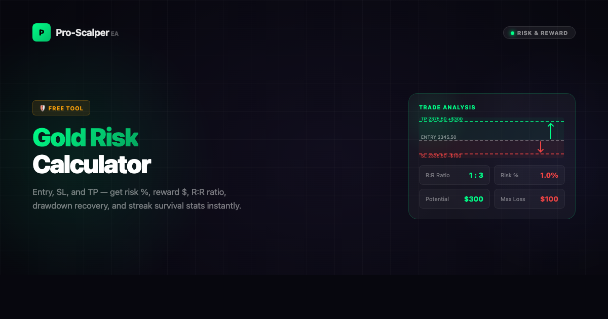Gold Risk Calculator — XAUUSD Trade Risk & Reward Tool | Pro-Scalper